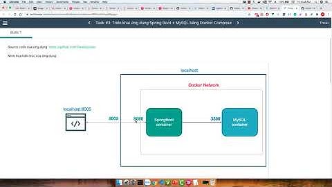 Học Docker: Triển khai ứng dụng SpringBoot kết nối MySQL bằng docker-compose (phần 1)