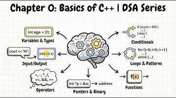 Chapter 0  - Basics of C++ | DSA Series | StudyPalz - Aakash Darda