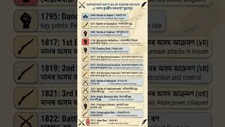 অসম বুৰঞ্জীৰ গুৰুত্বপূৰ্ণ যুদ্ধ সমূহ Important Battles of Assam History #assam #history #battle #war