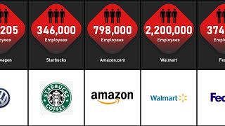 Employees Comparison | World's 50 Largest Companies Based On Number Of Employees