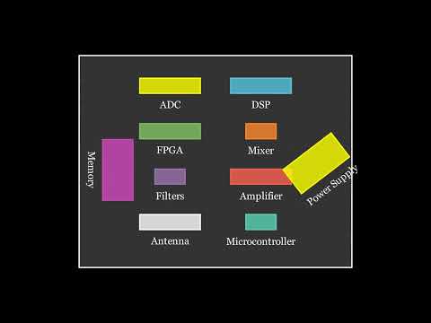WTF is a SDR? (First time trying out MANIM, please be kind. lol)