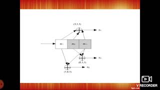 5 4 Convolutional codes