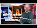 Infographie  photoshop illustrator indesign  formation en ligne