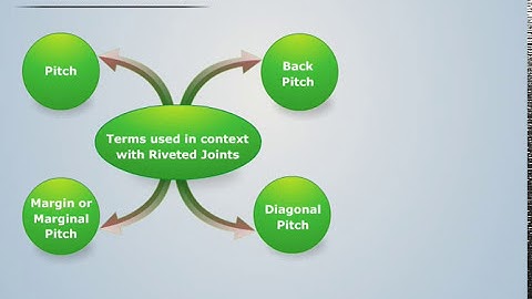 Definition of Riveted Joints | Machine Design