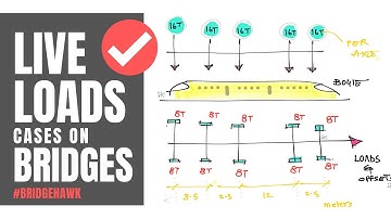 Live Load Cases on Bridge span || Design Train loads for Bridge Grillage Analysis