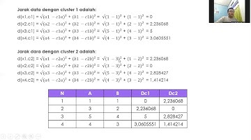 Metode Data Mining (Naive Bayes, K-Means, Apriori)