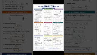 #Alternating Current (AC) Complete Formula Sheet | Class 12 Physics Chapter 7 | One Shot Revision