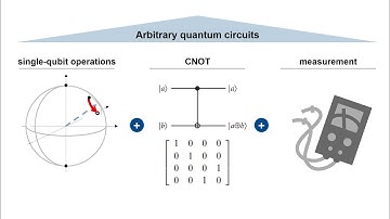 13.No-cloning theorem and universal set of gates