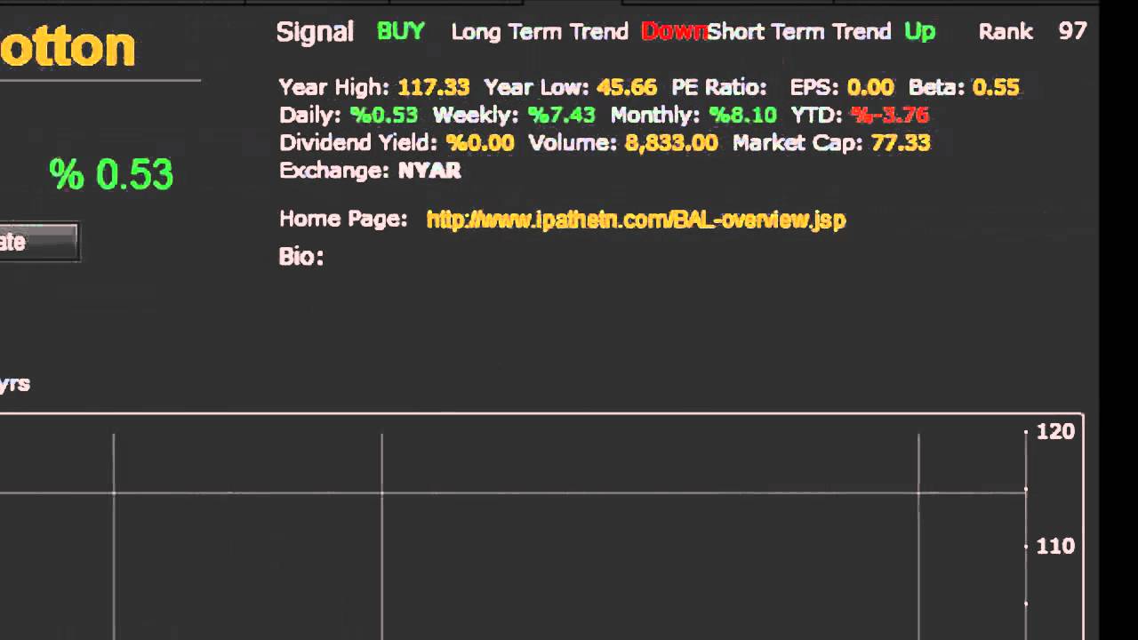StockOodles.com - ETF Charts -Screens - Trade BAL