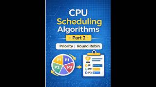 CPU Scheduling Algorithms Part 2 | Priority Scheduling and Round Robin Explained