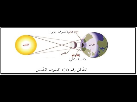 فيديو: أين يمكن ملاحظة كسوف الشمس في 20 مايو؟