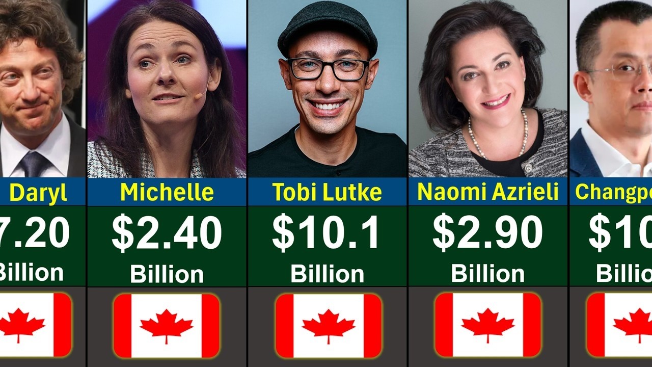 Richest People in Canada 2026 | Canada Billionaire Ranking 2026| Canada