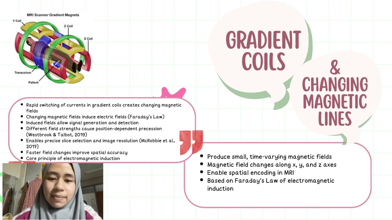 VIDEO ASSIGNMENT PHY150 (RAS1203A) MEDICAL AND HEALTHCARE TECHNOLOGY:MRI