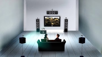 Surround Sound Test - PCM 5.1