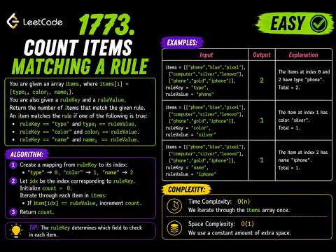 LeetCode 1773: Count Items Matching a Rule | C++ Solution & Walkthrough