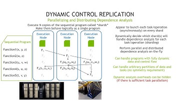 Scaling Implicit Parallelism via Dynamic Control Replication