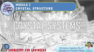 Module 2 Crystal Systems