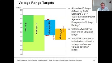 Lecture 25b: IVVC - Heuristic Alg. & CVR - Power Distribution Systems Spring 2021 - Lubkeman