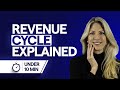 Healthcare Finance: The Entire Revenue Cycle Explained in Under 10 Min.