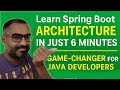 Learn Spring Boot Architecture in Just 6 Minutes – A Game-Changer for Java Developers