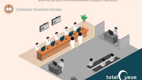 TotalQueue Software System Overview