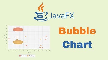 JavaFX and Scene Builder - IntelliJ: BubbleChart