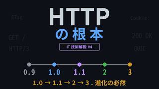 【HTTP 根本解説】1.0 から 3 まで、Web のプロトコル