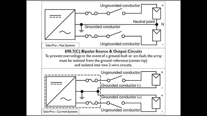 Solar Training - Bipolar PV Arrays (Past vs  Current Systems)