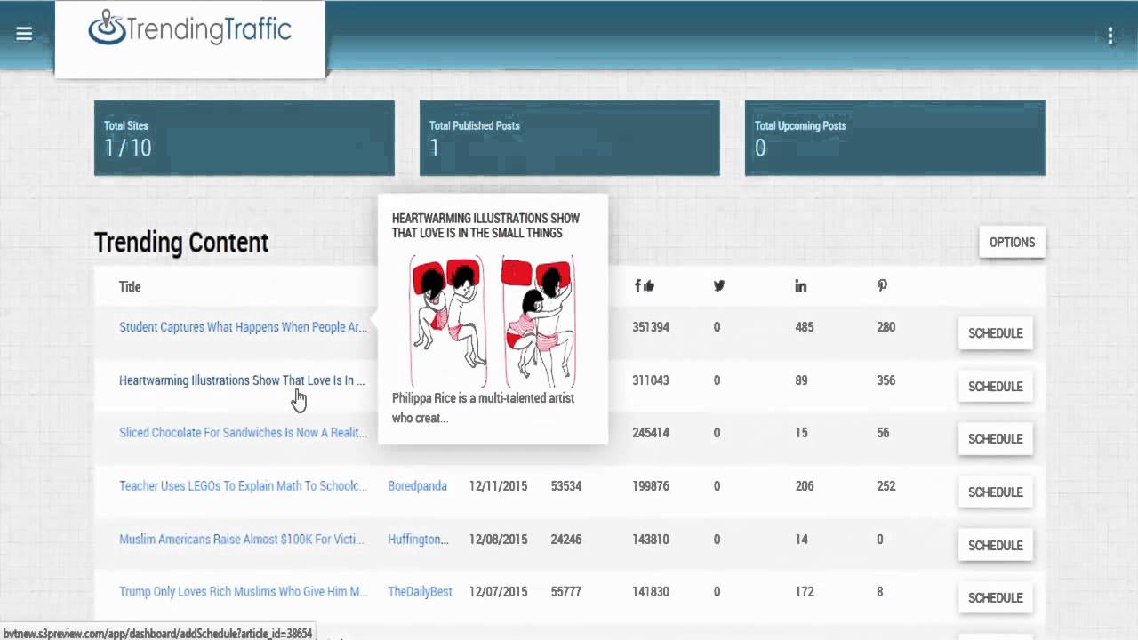 Trending traffic review demo