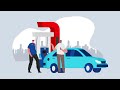 Reto Mobil® +. ¿Cómo solicitar un premio?
