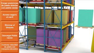 Pallet Rack Push-Back - Video de Capacitación del Operador | Apex Warehouse Systems