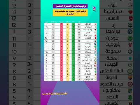 ترتيب الدوري المصري بعد نهاية مباريات الجولة 8 الدوري المصري الاهلي الزمالك المصري البورسعيدي