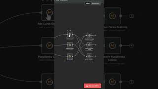 COMPROU? TÁ NO MAUTIC! 🚀 Automação n8n para Sincronizar Vendas em Tempo Real!