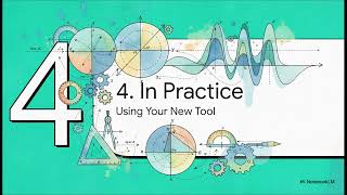 Famous Trigonometry 3.8: Intro to the Unit Circle Profile
