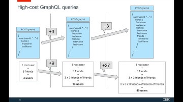 A Principled Approach to GraphQL Query Cost Analysis (Teaser, ESEC/FSE 2020)