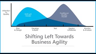 Shifting Left towards Business Agility with OnePlan
