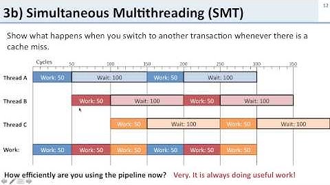 parallelism practice problems solutions
