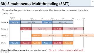 parallelism practice problems solutions