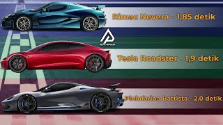 Bukan Tesla! Ternyata ini Mobil Listrik Paling Kencang di Dunia