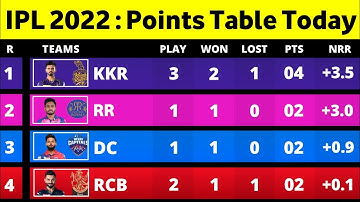 IPL Points Table 2022 After KKR Vs PBKS Match | IPL 2022 Today Points Table