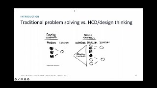 Session 3: Introduction to Human-centered Design