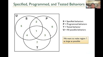 CS4800 - Lecture 10 - Unit Testing and Python Unit Test
