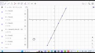 Famous Slow Plot in Geogebra Linear equation Net Worth