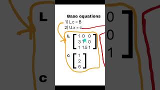 LU Factorisation/Decomposition Concept - P3 | Numerical Analysis in C++ #cpp #maths