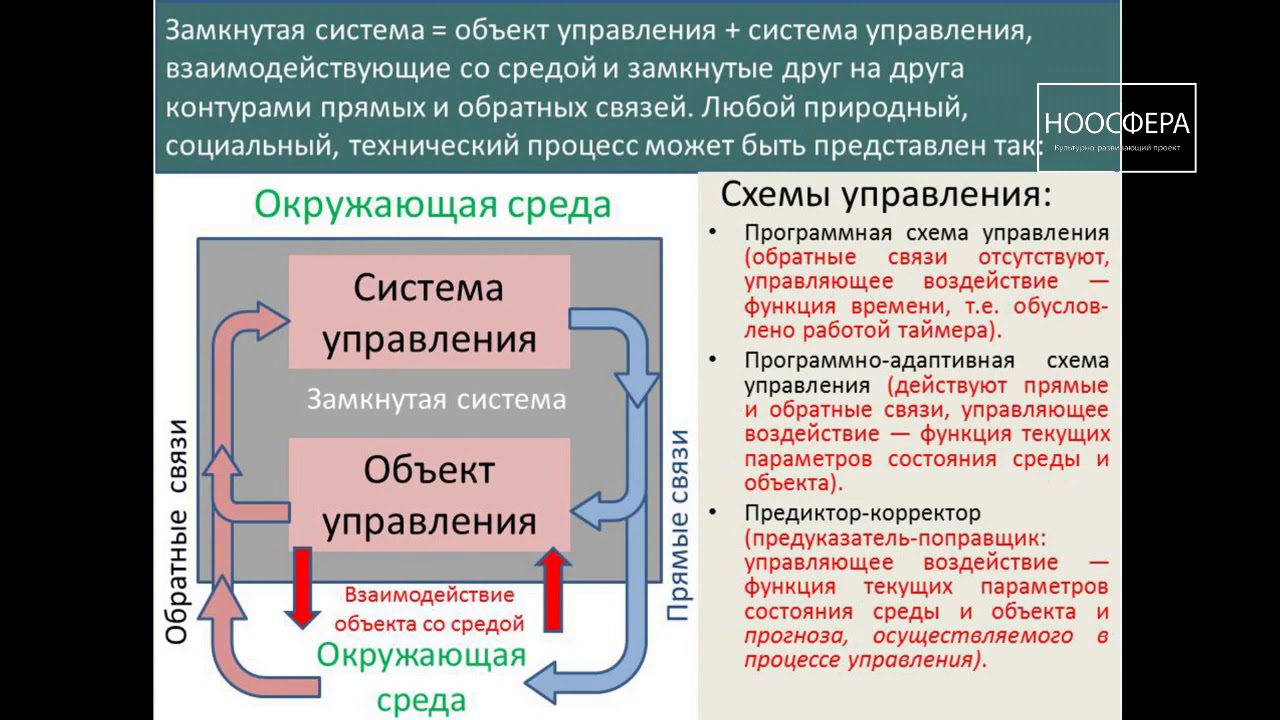Управление проектами в социально экономических системах