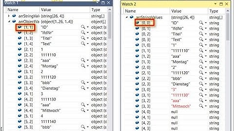 Convert a 2D Objects Array to String Array in C# 2 Dimensional