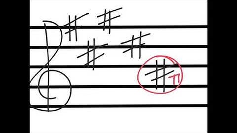 How to Identify Key Signatures (using Solfege!)