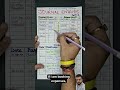 Journal Entries for Class 11 & Accounting Basics|Bad Debts, Insurance Claim, Drawings & More #shorts