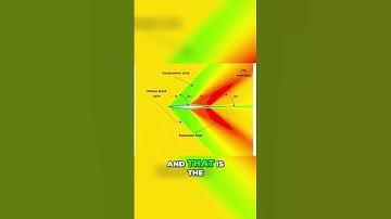 The Science Behind Shock Waves - How Air Reacts to Fast Movement