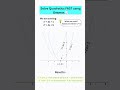 How to solve quadratic equations instantly using Desmos (SAT Math) #satprep #desmos #satmath
